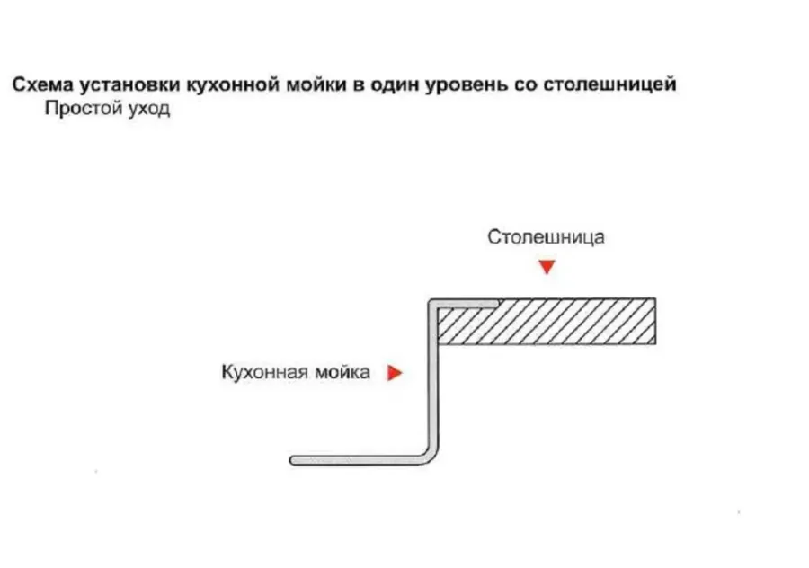 Картина продукта